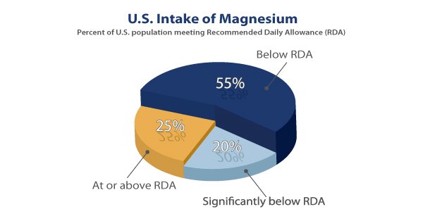 US-Intake-of-Magnesium-graphic