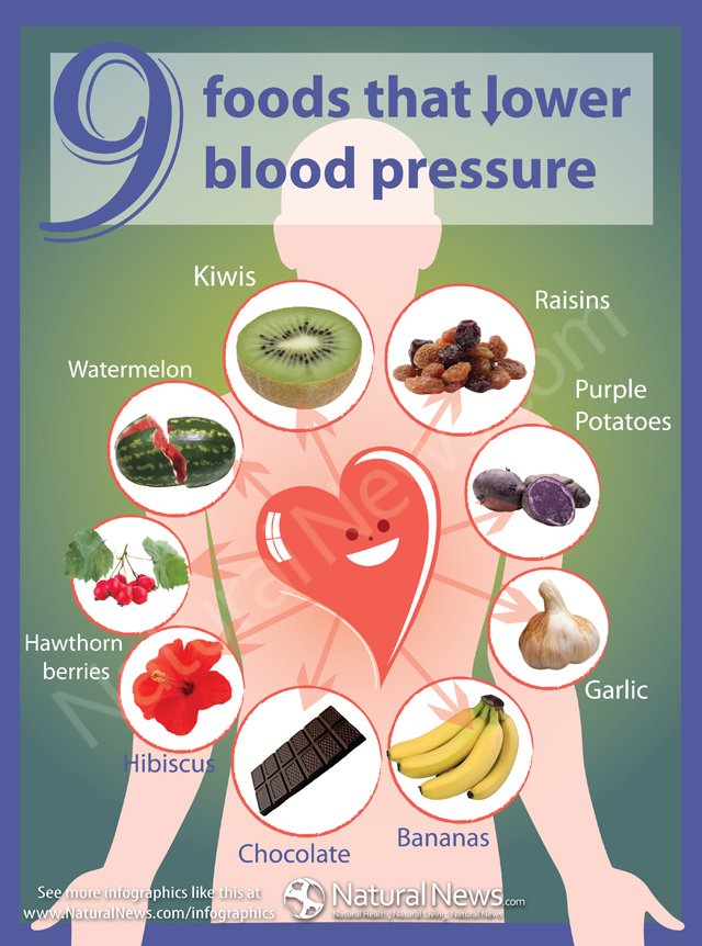 Infographic-9-Foods-That-Lower-Blood-Pressure