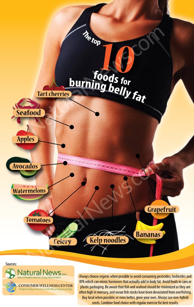Infographic-Top-Ten-Foods-Burning-Belly-Fat_small