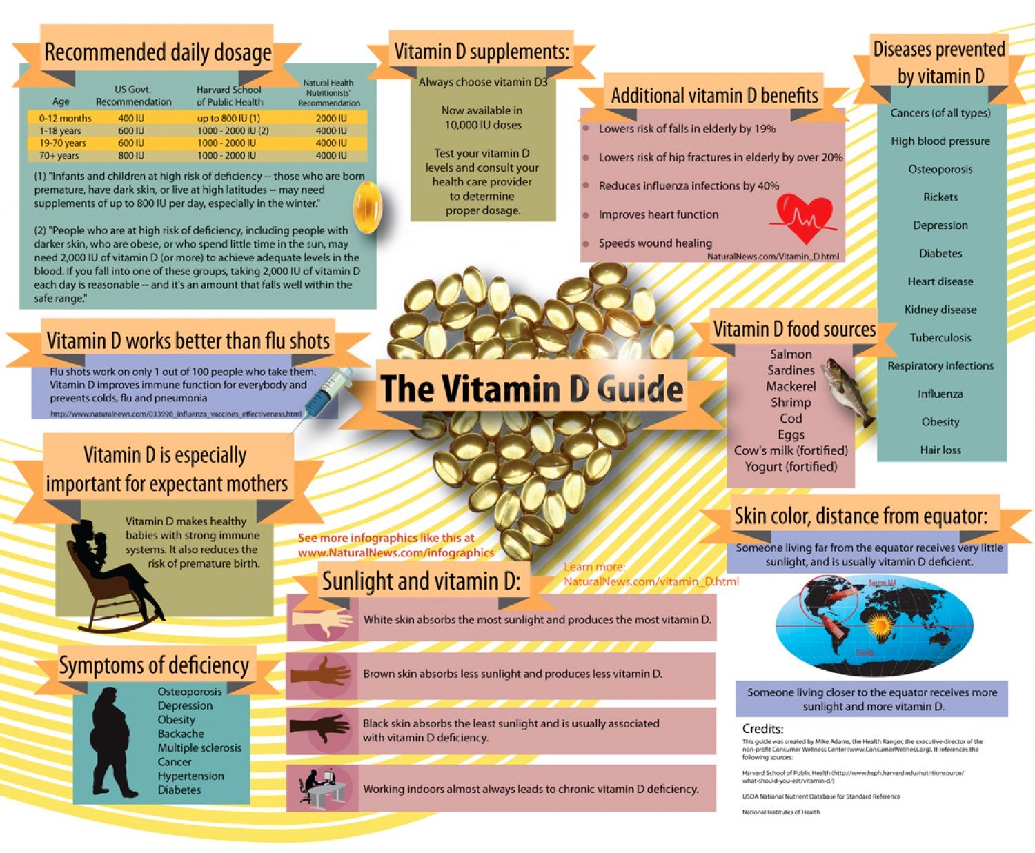 What's-The-Big-Deal-About-Vitamin-D-100